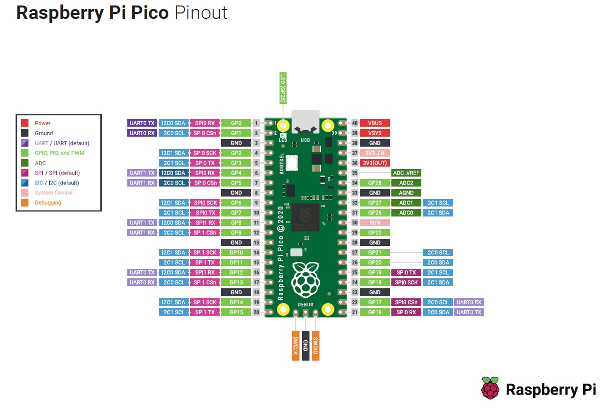 pico pinout download